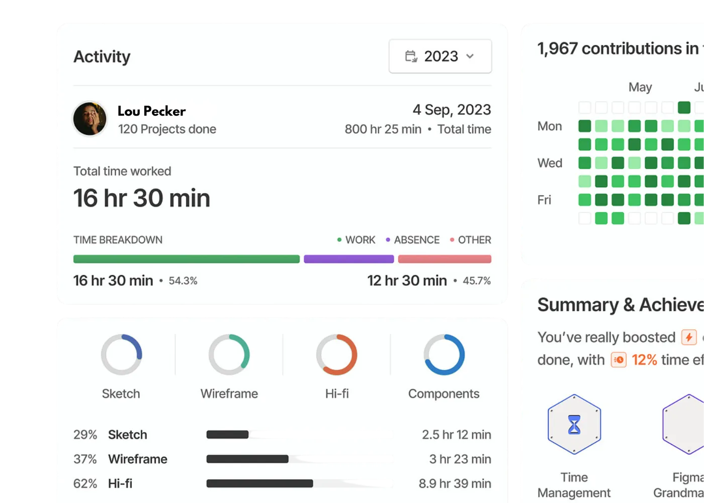 Tasks Baby Team Performance Tracking Dashboard